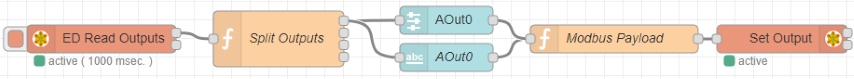 1 Analogue Output Node-RED flow